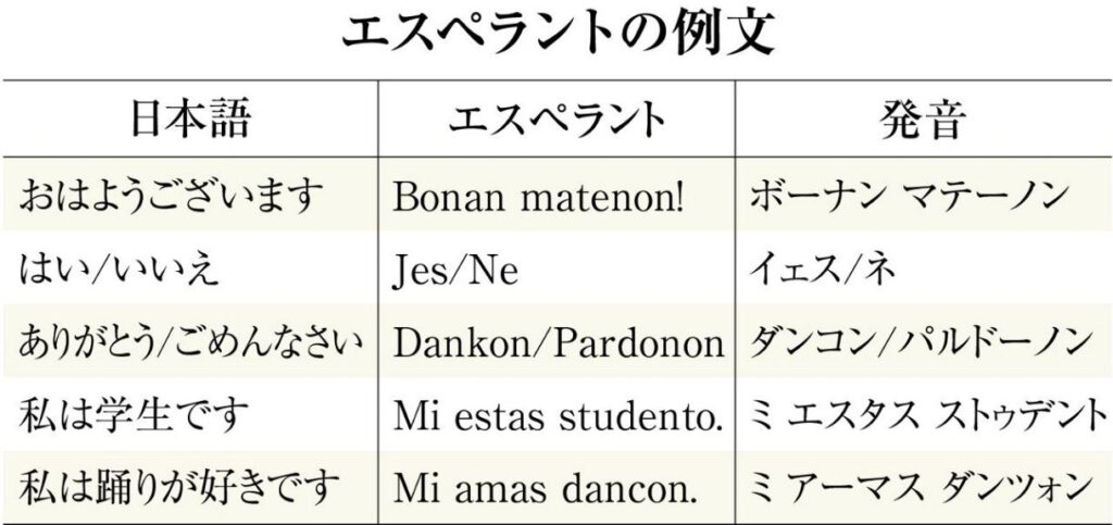 エスペラント語　(東京新聞ホームページより)