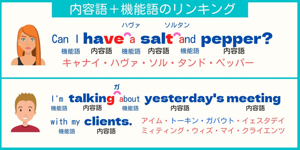 内容語と機能語の連結　(Aloha English英会話より)